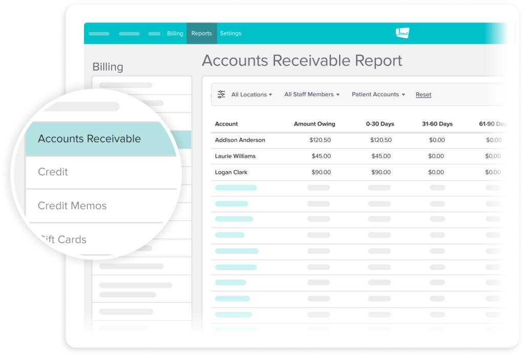 Accounts Receivable Report showing patient balances by aging periods, with a magnifying glass highlighting the Accounts Receivable section in the left navigation menu