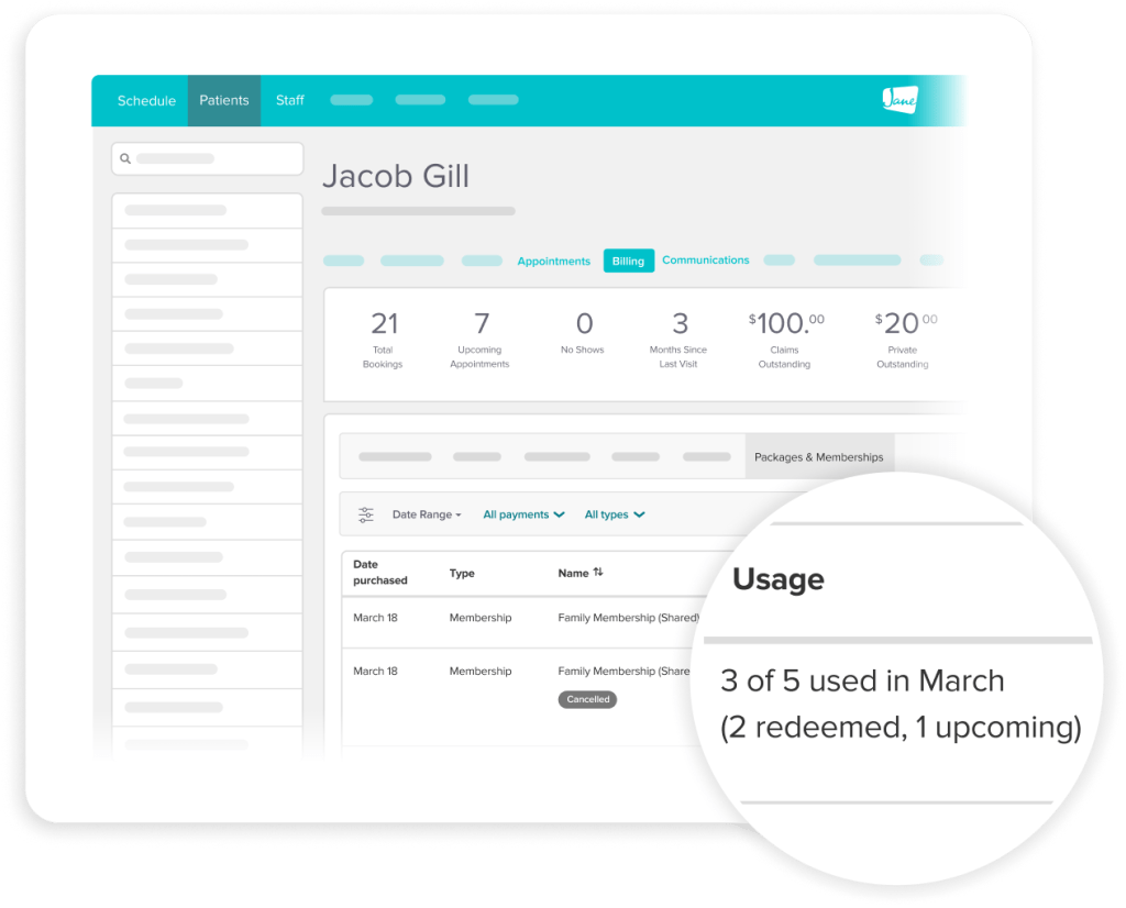 Patient dashboard for Jacob Gill showing 21 total bookings, 7 upcoming appointments, 0 no shows, 3 months since last visit, $100 claims outstanding, $20 private outstanding, and membership usage of 3 of 5 used in March