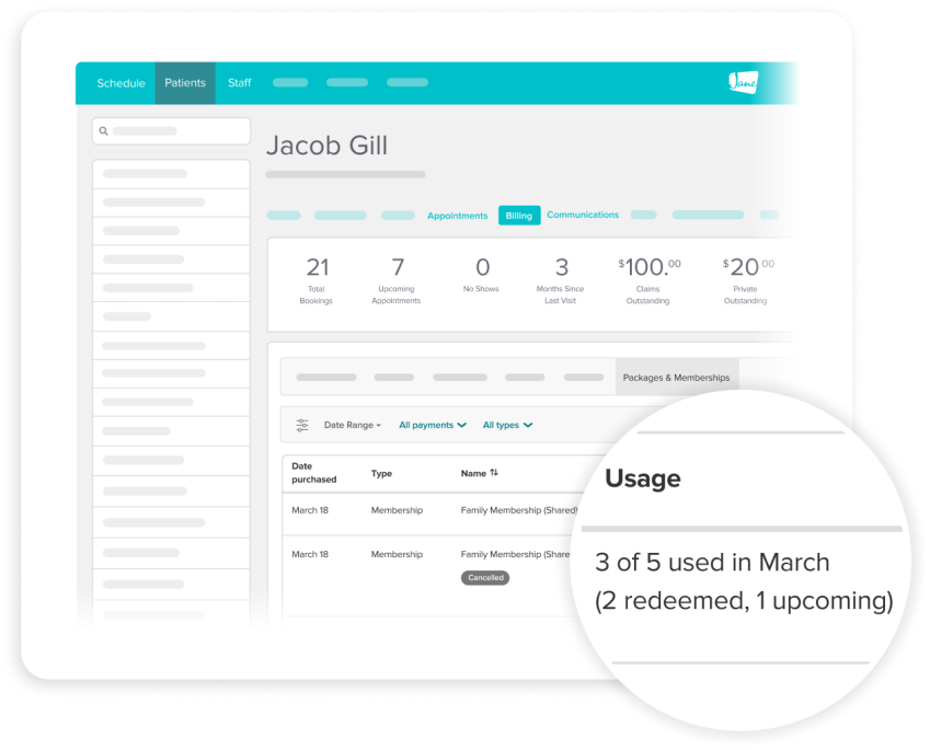 Patient dashboard for Jacob Gill showing 21 total bookings, 7 upcoming appointments, 0 no shows, 3 months since last visit, $100 claims outstanding, $20 private outstanding, and membership usage of 3 of 5 used in March