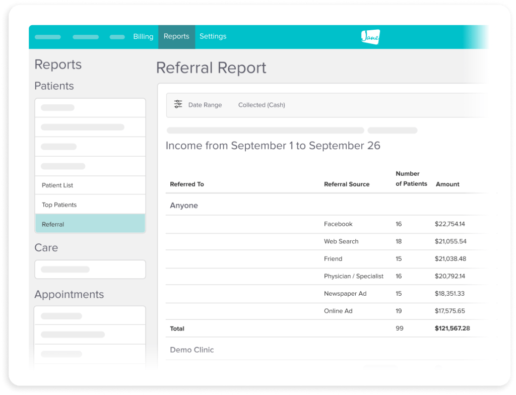Referral report dashboard showing income from September 1-26, with data table breaking down referral sources including Facebook (16 patients, $22,754.14), Web Search (18 patients, $21,055.54), Friend (15 patients, $21,038.48), Physician/Specialist (16 patients, $20,792.14), Newspaper Ad (15 patients, $18,351.33), and Online Ad (19 patients, $17,575.65), totaling 99 patients and $121,567.28